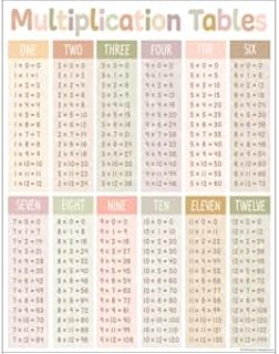 Teacher Created Resources Terrazzo Tones Multiplication Tables Chart, 17" x 22"
