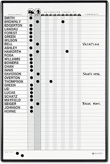 Quartet Employee In/Out Wall Mounted Magnetic Whiteboard Size: 2' H x 3" W