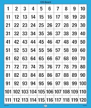 Didax Educational Resources 120 Number Board