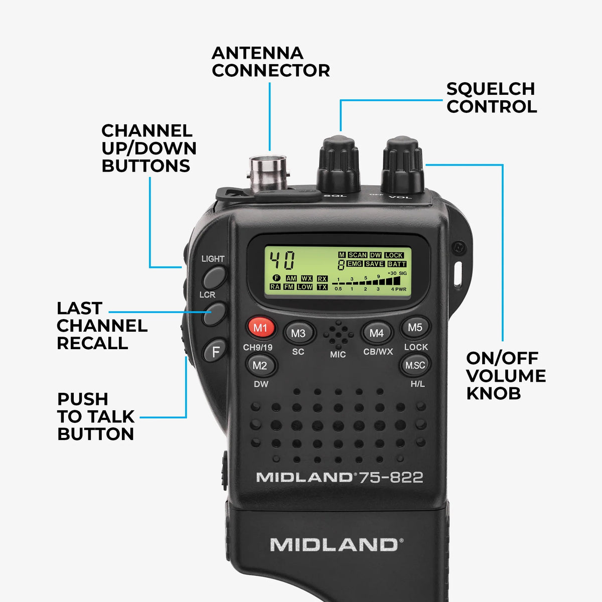 Midland Radio 75-822 Radio, Black - photo 6