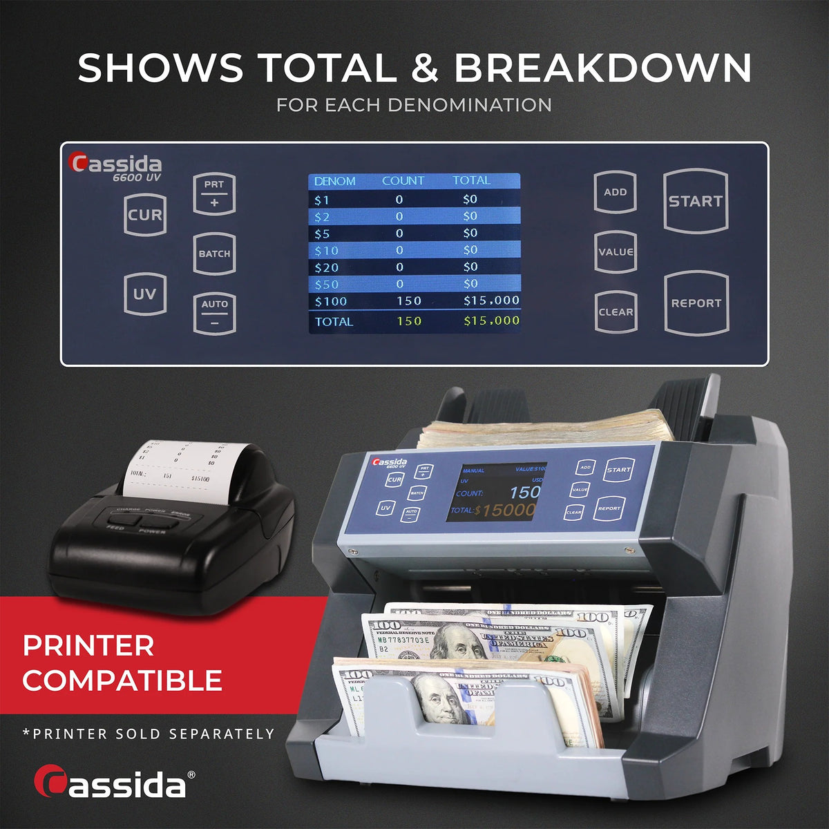 Cassida B-6600UM Counter, 11" Wide, 110V - photo 2