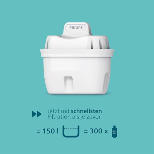 PHILIPS 10-Cup / 2.6 liters / 1 Pitcher Water Filters