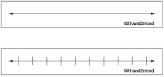 hand2mind Open Number Line, Dry Erase Number Line, Number Lines for Students, Developing Number Fluency, Number Line for Desk, Math Number Line for Classroom, Number Line for Kids (Set of 10)