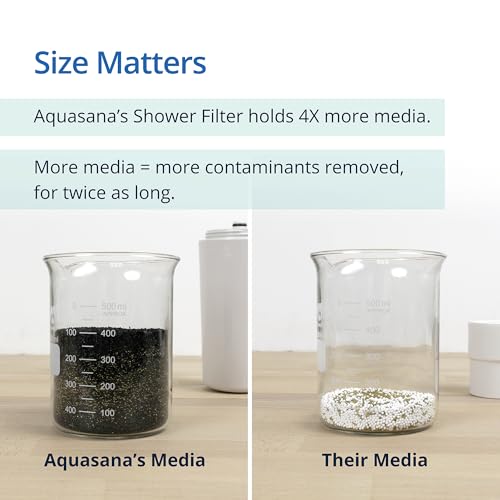 Aquasana Max Flow (2.5 GPM) / Handheld Shower Head Filter (White) / White Showerhead Filters