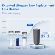 PHILIPS 12-Cup / White / 100.0 ounces Under-Sink & Countertop Filtration