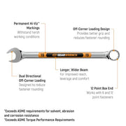 GEARWRENCH 28mm / Silver / 1 Combination Wrenches