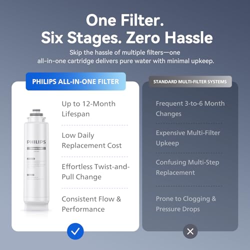 Reverse Osmosis Water Filter Countertop +RO Water Filter ADD by PHILIPS – Model ADD6928