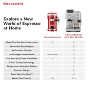 KitchenAid Porcelain White / 2.5 L / Modern Semi-Automatic Espresso Machines