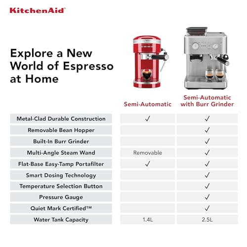 KitchenAid Porcelain White / 2.5 L / Modern Semi-Automatic Espresso Machines