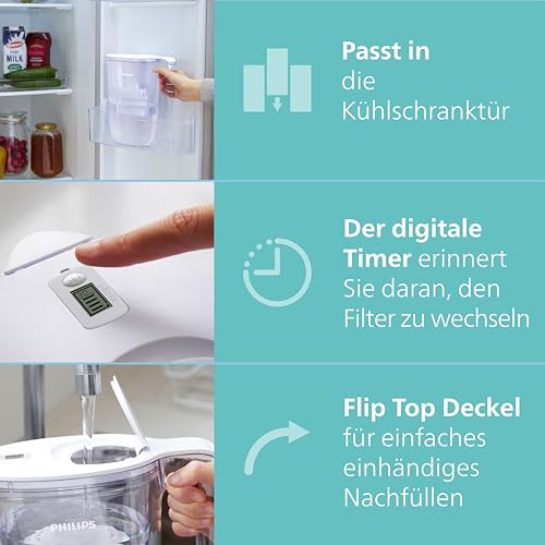 PHILIPS 10-Cup / 2.6 liters / 1 Pitcher Water Filters