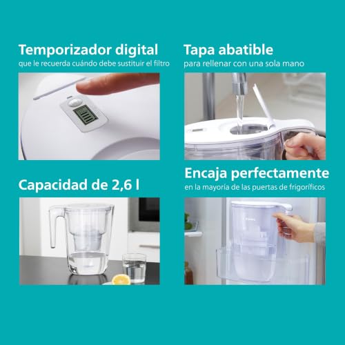 PHILIPS 8-Cup / White / 2.6 liters Kitchen & Bath Fixtures