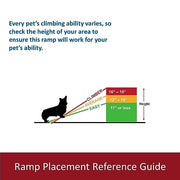 TRIXIE Small Ramp / 39 inches / Ramp Vehicle Ramps