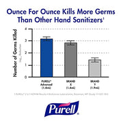 Purell 12 / 8 Fl Oz (Pack of 1) / 1 Hand Sanitizers