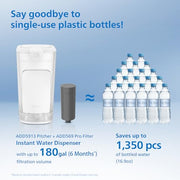 PHILIPS 20-Cup / White / 160.0 ounces Under-Sink & Countertop Filtration