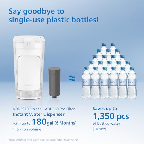 PHILIPS 20-Cup / White / 160.0 ounces Under-Sink & Countertop Filtration