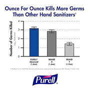 Purell 12 / 8 Fl Oz (Pack of 1) / 1 Hand Sanitizers
