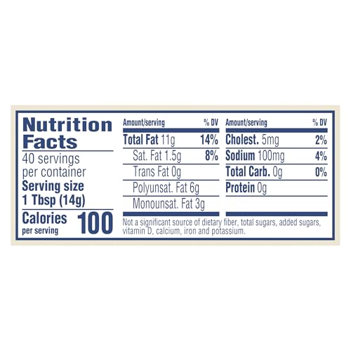 Best Foods 20 Fl Oz (Pack of 2) / Best Foods Real Mayonnaise / 1 Mayonnaise