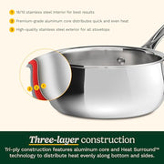 Cuisinart 1.5 Quart Saucepan / 1.5 Qt / Copper Saucepans