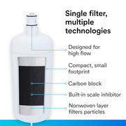 3M 1 / 1 Count (Pack of 1) / White Replacement Under-Sink Water Filters