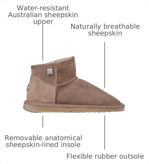 Australia - Platinum Slim Darling Womens Boot by EMU – 8, Mushroom, Model 195283075255