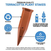 Modern Innovations 10 Pack / Terracotta / Tube Categories