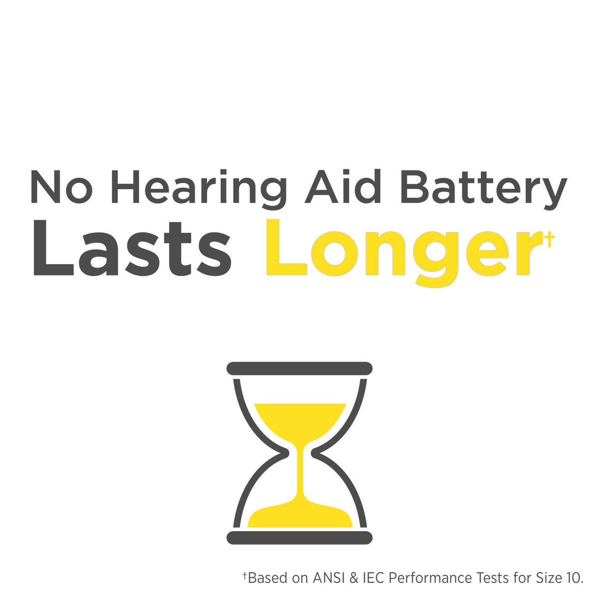 Size 10 Hearing Aid Batteries (24 Pack) by Rayovac – 24 Count, Yellow Tab, Model BD15106