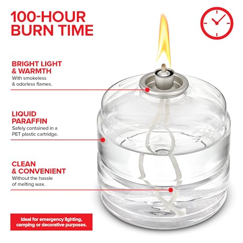 Stock Your Home 6 / 4x3 ¼” / Red Candles
