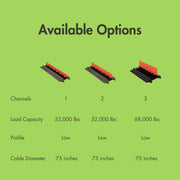 Guard Dog Polyurethane Heavy Duty 3 Channel Low Profile Cable by Checkers – Height:1 in Width:13 in Depth:38 in, Polyurethane, Black/Orange, Model GD3X75-ST-O/B