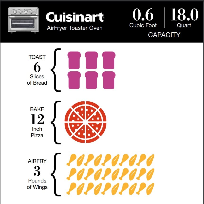 Cuisinart Airfryer Toaster Oven / Color: Blushing Coral / Manual Air Fryers