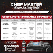 Chef Master Stove Only / Black / 1 Camping Stoves