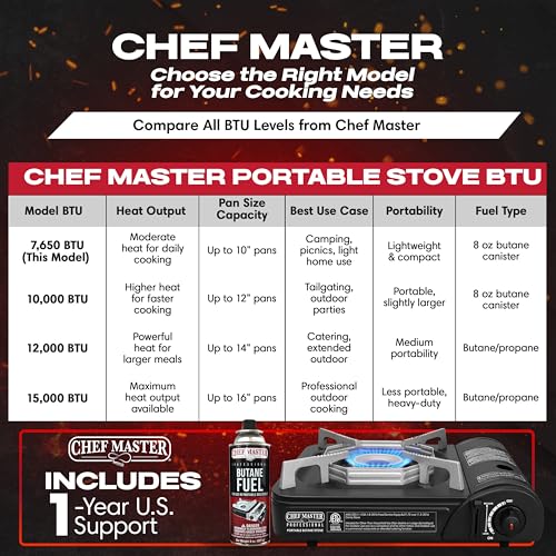 Chef Master Stove Only / Black / 1 Camping Stoves
