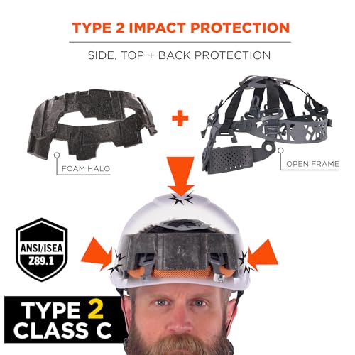 Ergodyne White / 6.5 - 8 (21in - 25 in / 53cm - 63.5cm) / Full Brim Safety Helmet - Type 2, Class C Head Protection