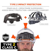 Ergodyne Green / 6.5 – 8 / Safety Helmet - Type 2, Class C Hard Hats