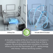 Vornado White / Small / Fan Floor Fans