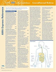 CPT 2005 Express Reference Coding Card Neurology/Neurosurgery