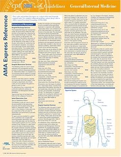 CPT 2005 Express Reference Coding Card Neurology/Neurosurgery