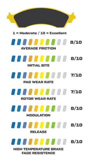 Brake Pads by Wilwood – Stock, Ceramic, Plain, Model WIL150-28-6812K