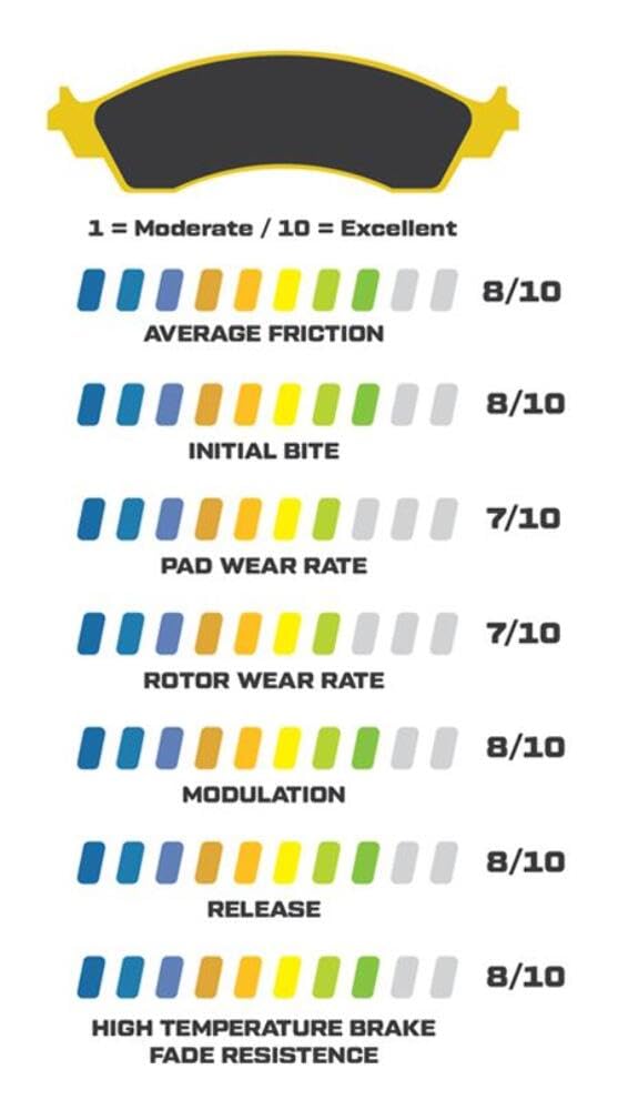 Brake Pads by Wilwood – Stock, Ceramic, Plain, Model WIL150-28-6812K