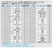 Panasonic Cosmo Series WVC83206W Wide 21 Name Switch Card, Reception, Guest Room, White