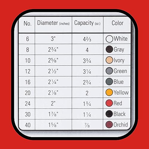 Tablecraft Size 16 | 2.38 Ounce / 70.0 milliliters / 1 Ice Cream Scoops