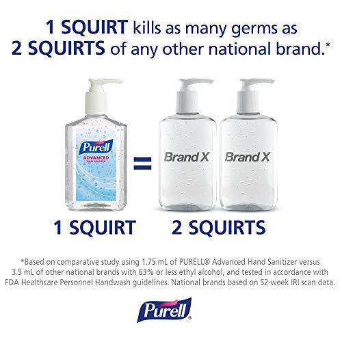 Purell 33.8 Fl Oz (Pack of 1) / Unscented / multi-colored Hand Sanitizers
