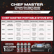 Chef Master Stove & 4 Fuel Canisters Camping Stoves