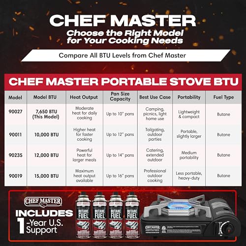 Chef Master Stove & 4 Fuel Canisters Camping Stoves