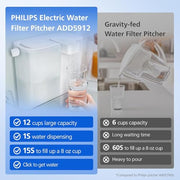 PHILIPS 12-Cup / White / 100.0 ounces Under-Sink & Countertop Filtration