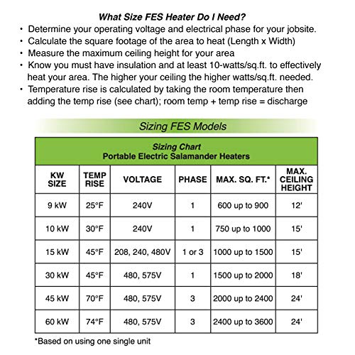 Fostoria 480V / Salamander / 3 PHASE Heaters & Accessories