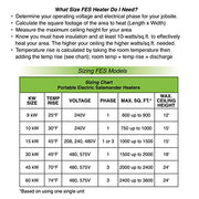 Fostoria 208V / Salamander / 3 PHASE Heaters & Accessories