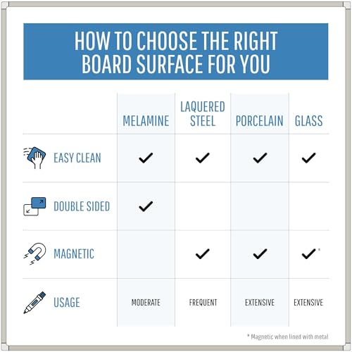 MasterVision 24"W x 36"H / Lacquered Steel / Silver Dry Erase Boards
