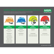 V-Gard Cap Style Safety Hard Hat With Fas-Trac III Ratchet Suspension | Polyethylene Shell by MSA – Standard, Polyethylene, Navy Gray, Model 475364