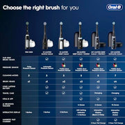 Oral-B Pink / 1 Count (Pack of 3) / Handle Rotating
