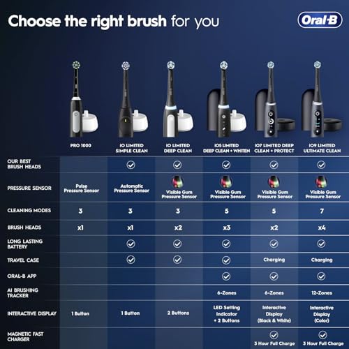 Oral-B Pink / 1 Count (Pack of 3) / Handle Rotating